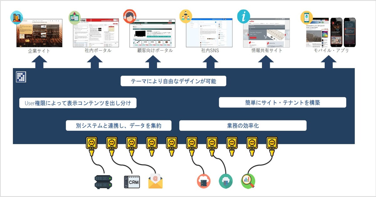 ポータルプラットフォームの概念図